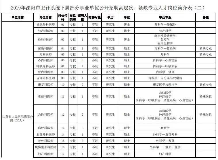 常州，2019年最新招聘信息概览常州招聘信息网站