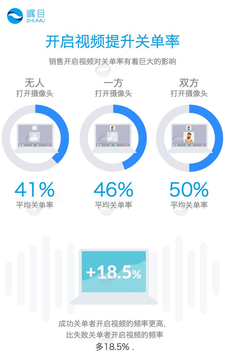 销售高手的秘密武器,如何精准找到客户源装修销售怎么找客户源