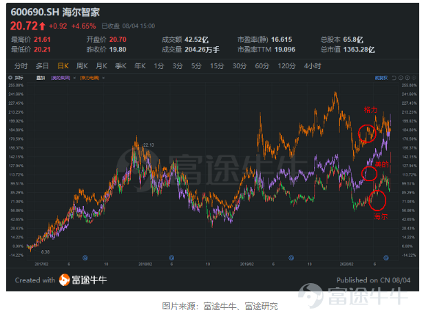 兆驰股份，从传统制造到智能转型的华丽蜕变兆驰股份股票