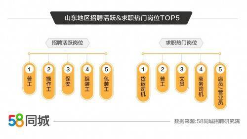 58同城工作网，连接求职者与企业的桥梁58同城工作网招聘