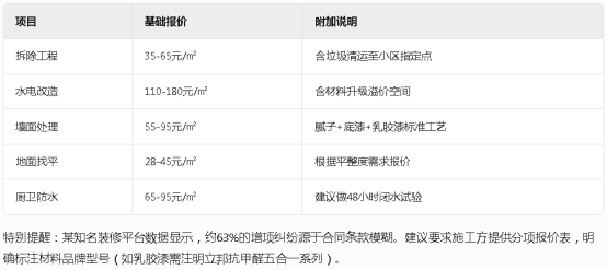 沈阳装修全包价格解析，一平米背后的细节与考量百安居旧房改造翻新