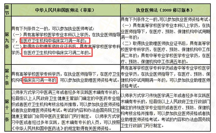 提升医疗水平，国家执业医师资格考试的深度解析与重要性国家执业医师资格考试技能考试大纲