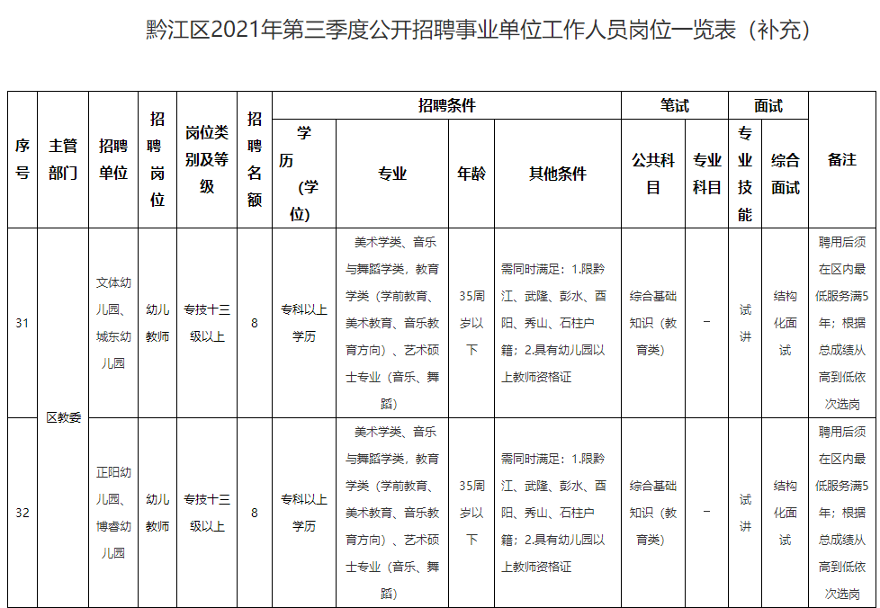 政府正规招聘网，开启职业新篇章的可靠平台政府正规的招聘网站