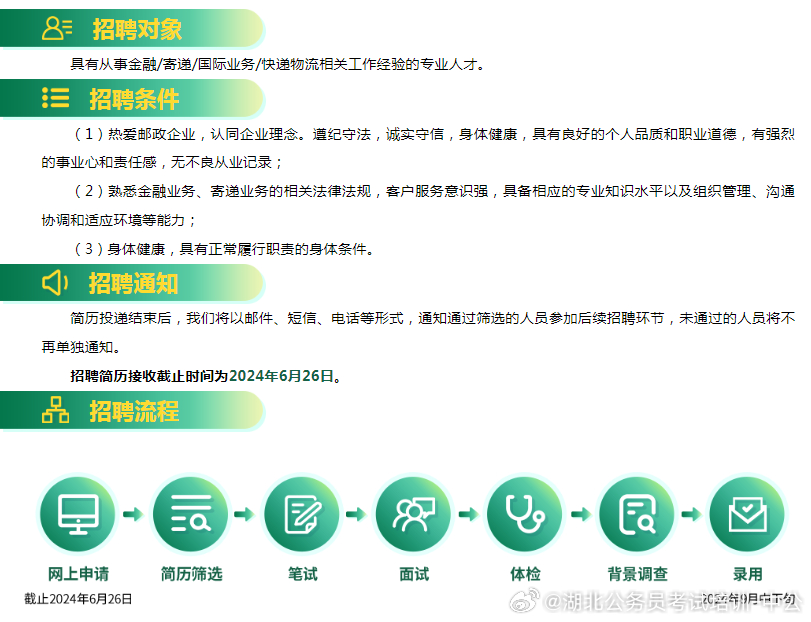 探索未来职业新篇章，中国邮政招聘信息网深度解析中国邮政招聘信息网最新招聘