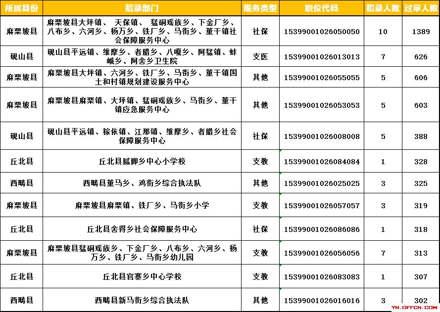 江西省人才事业单位考试网，搭建梦想的桥梁，助力职场新飞跃江西省人才事业单位考试网三支一扶公示