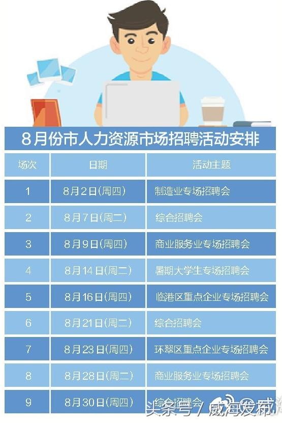 威海招聘网，连接人才与机遇的桥梁威海招聘网最新招聘信息网