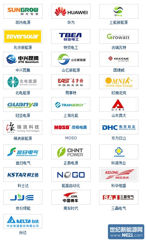 中国光伏行业新纪元,揭秘十大名牌排名中国光伏十大名牌排名股票