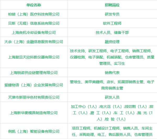 探索上海招聘新天地，揭秘上海招聘信息网官网的全面指南上海招聘网官网最新招聘