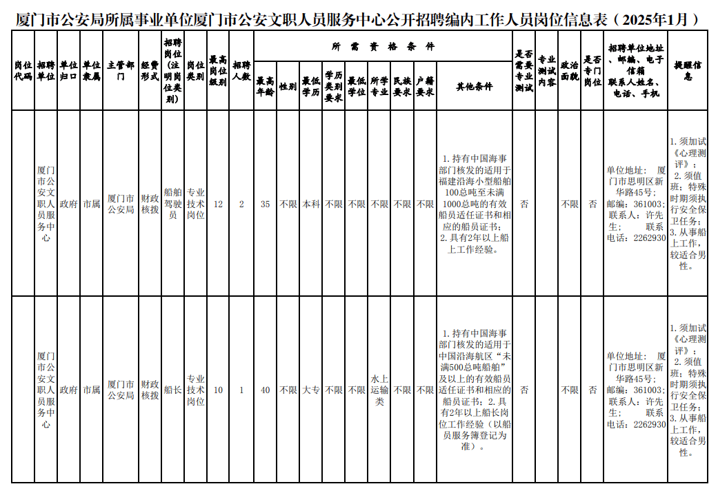 2025年5月29日 第22页