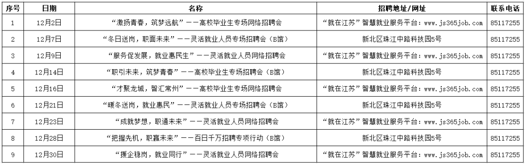 常州招聘信息，2014年最新招聘动态常州招聘信息最新招聘2024保育员