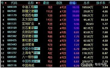 探秘中国一重股票，国企巨擘的资本之旅中国一重股票还会大涨吗