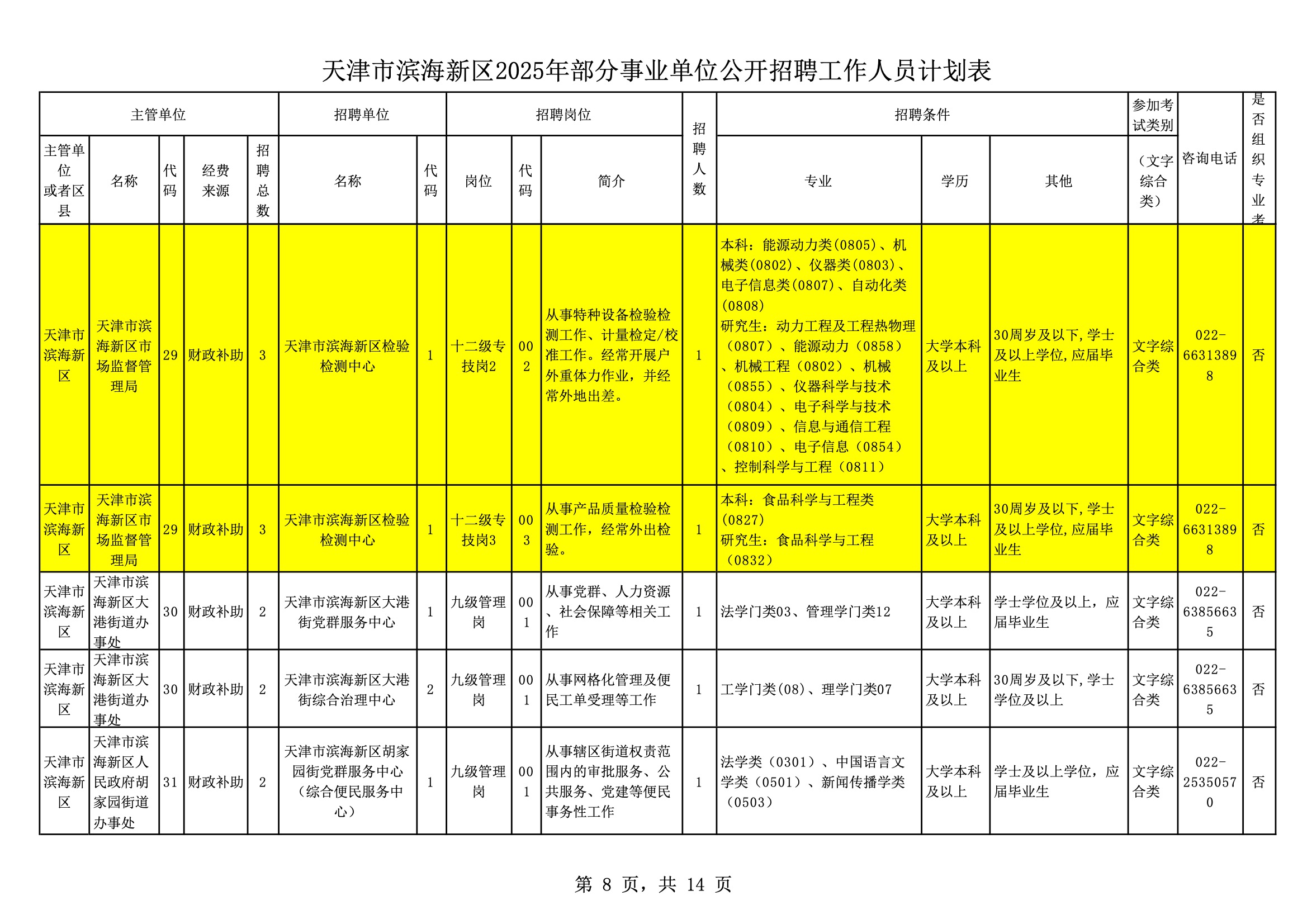 天津滨海新区招聘网，开启职场新篇章的智慧之门天津滨海新区招聘网最新招聘信息