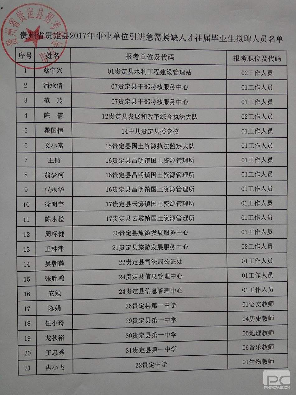 贵州163人事招聘信息网，开启你的职业新篇章163贵州人才招聘信息官方网站