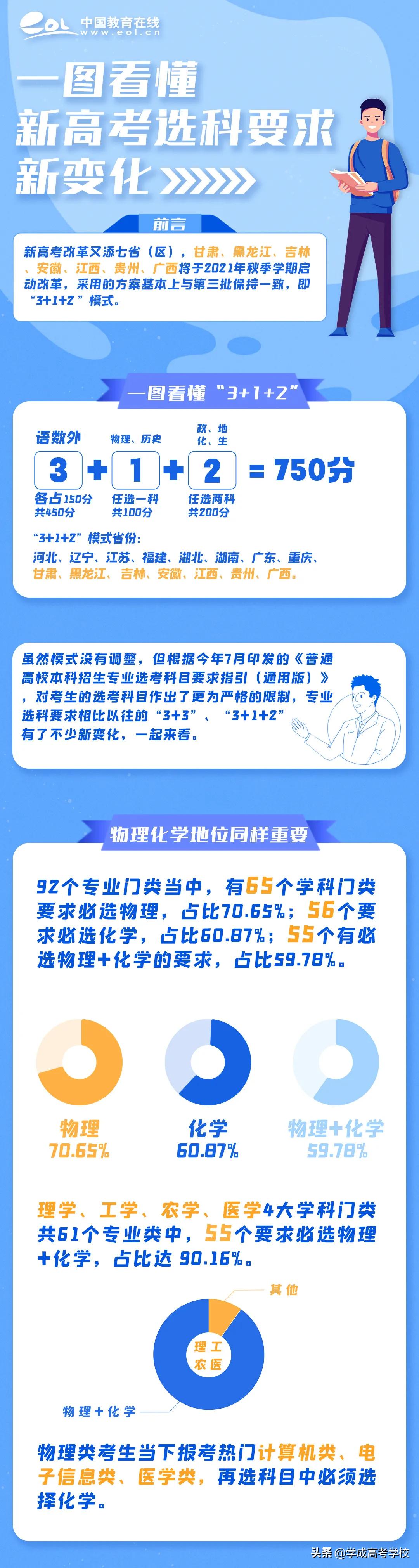 四川省2025年公务员招考公告职位表
