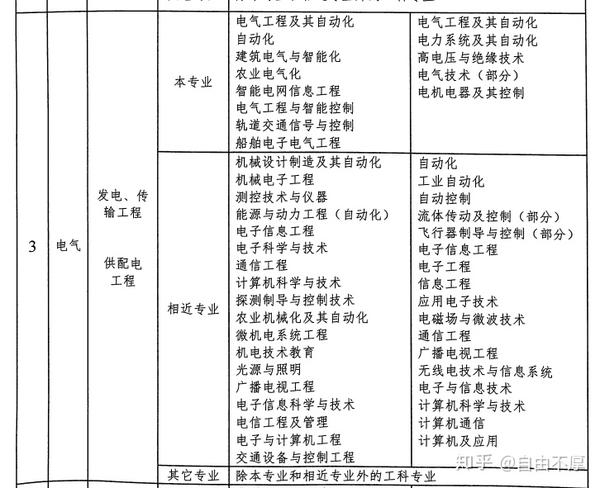 注册电气工程师，通往专业巅峰的艰难征途注册电气工程师有多难考知乎