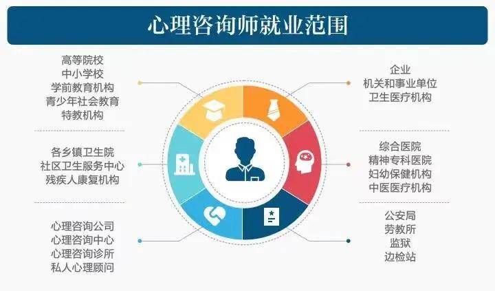 昆明，2015年最新招聘信息及未来展望昆明招聘信息最新招聘2025年心理咨询师
