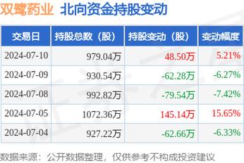 探索双鹭药业,创新驱动下的医药行业先锋双鹭药业股吧