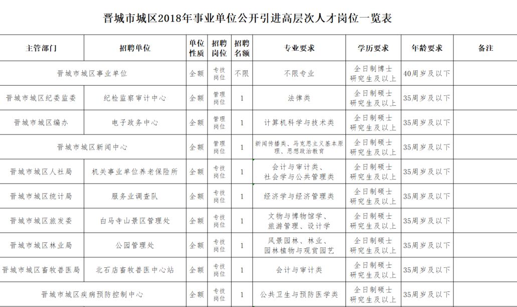 晋城人才网最新招聘信息，解锁职场新机遇的钥匙晋城人才网在线招聘