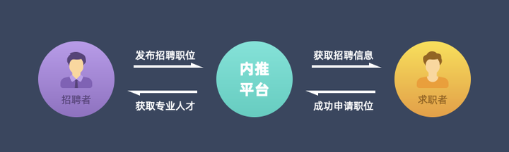 探索企业招聘信息发布的多元化渠道，从传统到现代的全面解析企业招聘信息发布渠道有哪些