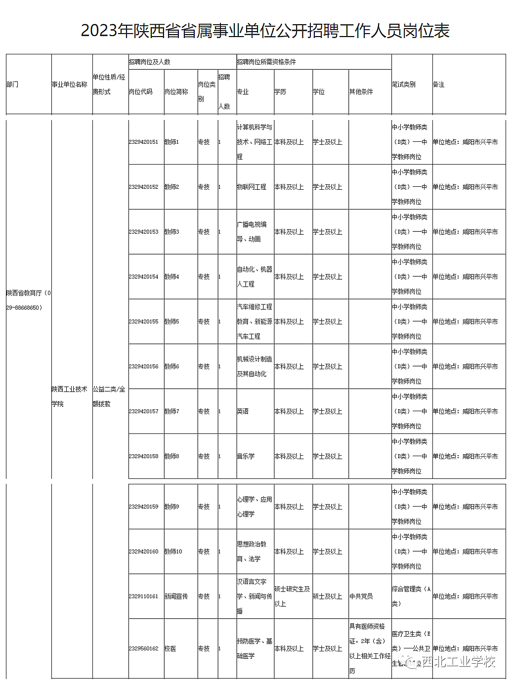 西安招聘信息,2013年最新招聘动态与趋势西安招聘信息最新招聘2023附近