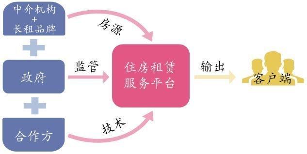 探索未来居住新模式，长租公寓管理系统的创新与实践长租公寓管理系统哪家好