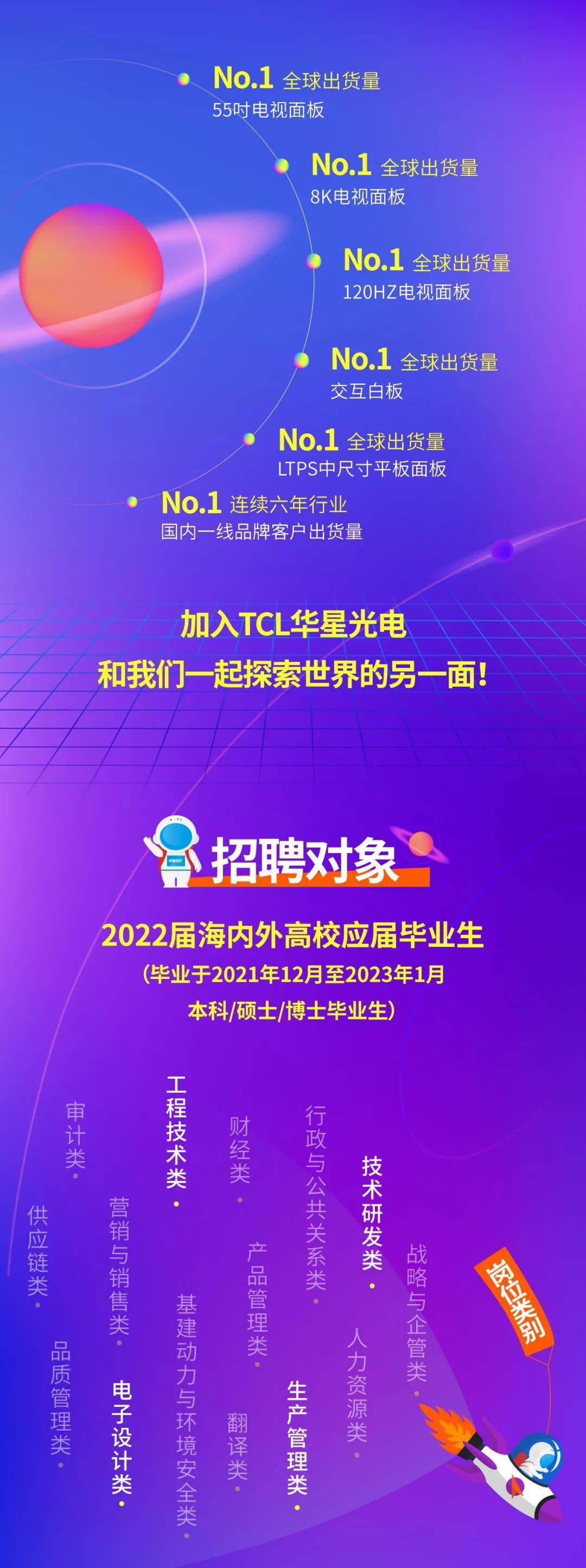 中华液晶网人才招聘,汇聚行业精英,共创未来视界中华液晶网人才招聘网官网