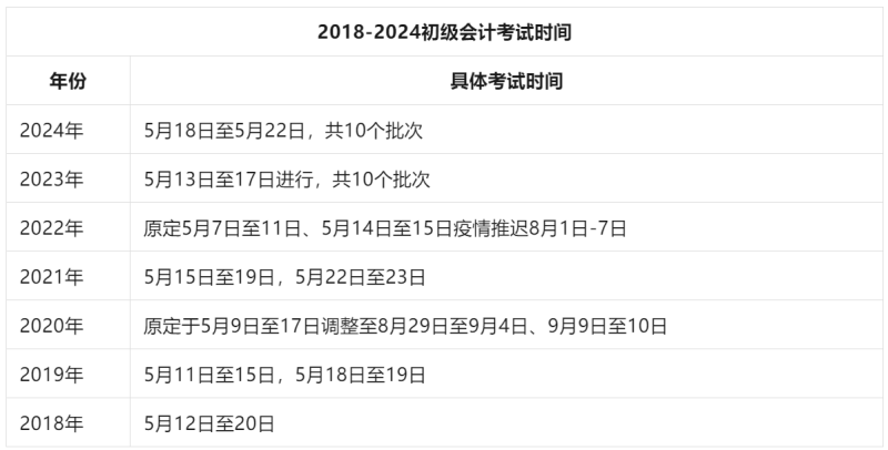 全解析