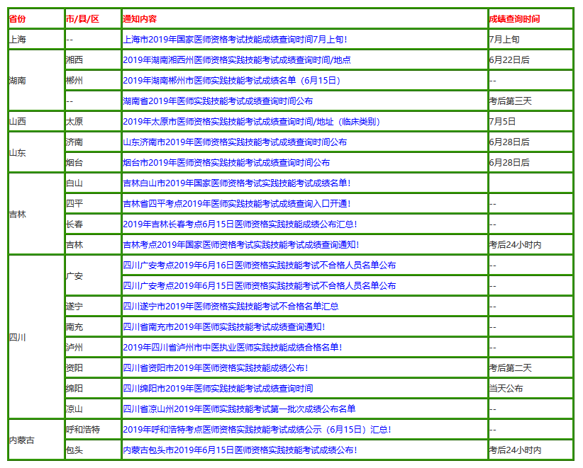 探索国家医学考试网成绩查询入口,解锁医师梦想的钥匙国家医学考试网成绩查询入口 点击查询2019