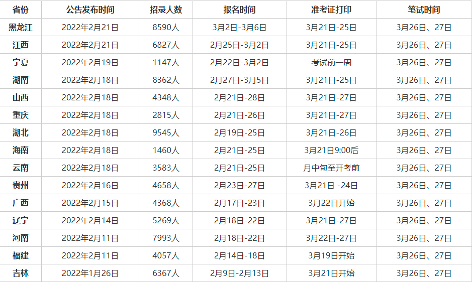 2023年公务员报名指南，快速通道直达官方入口2022公务员报名入口官网网址是多少