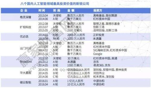 机器人股票龙头股排名,科技浪潮下的投资新蓝海智能机器人股票龙头股排名
