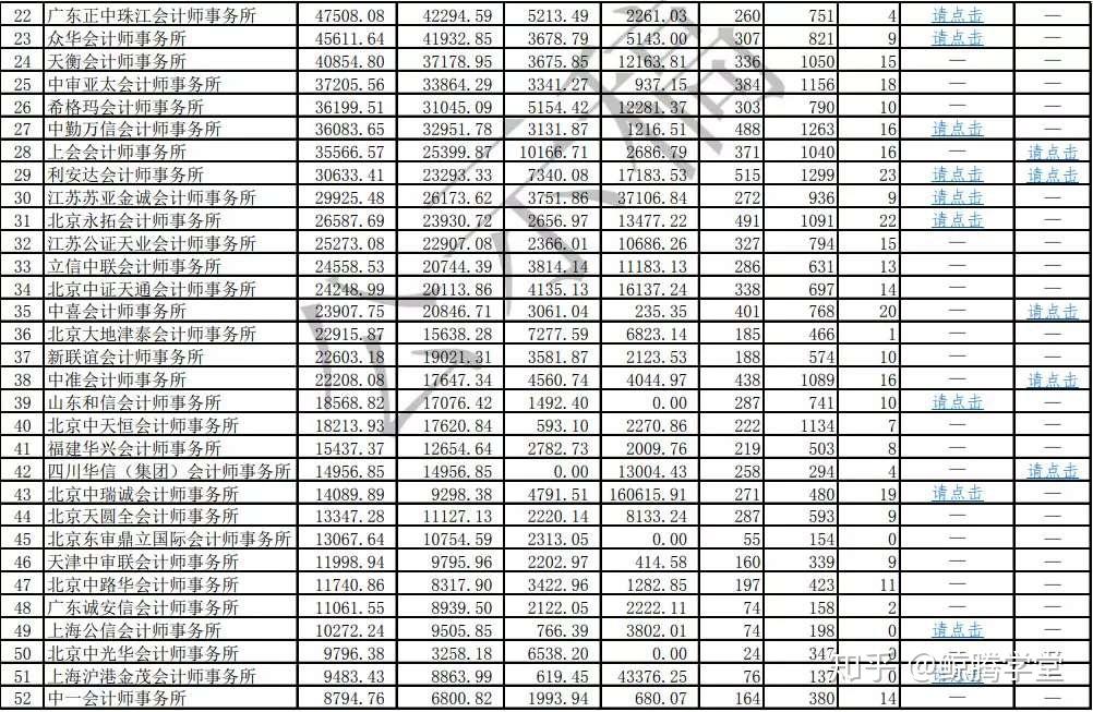 深圳会计师事务所排名,专业服务与信誉并重的行业先锋深圳会计师事务所排名收入