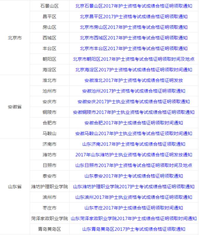 卫生人才网证书查询,提升医疗服务质量的关键一环卫生人才网证书查询入口