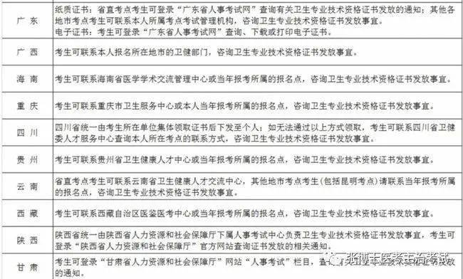 提升中国卫生人才质量，解析与应对—以全国卫生专业技术资格考试为视角中国卫生人才卫生资格考试成绩查询微信推送