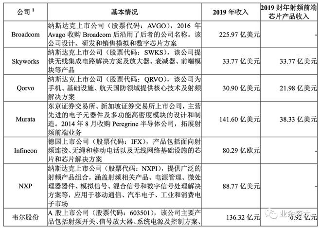 卓胜微，科技创新引领无线通信新未来卓胜微股吧东方财富