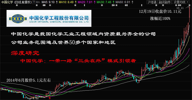 探索中国化学股票的潜力与挑战中国化学股票最新消息