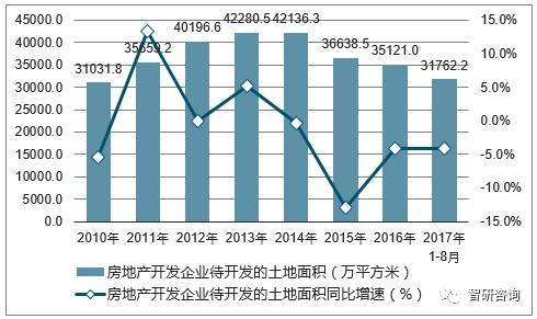 房地产市场现状的深度剖析与展望房地产市场现状分析2023年