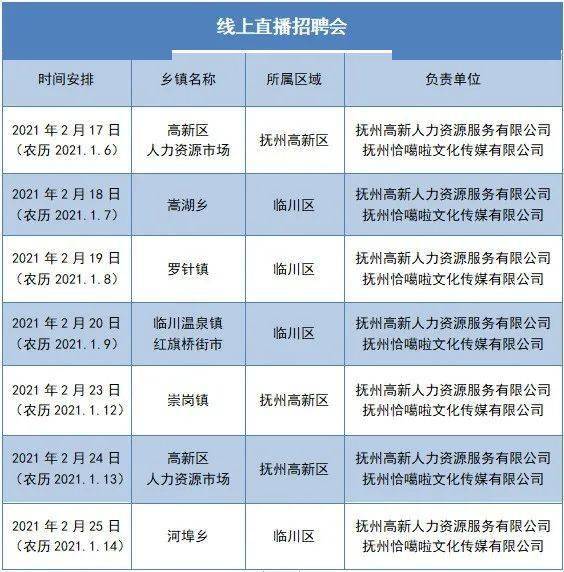抚州快速人才网，打造高效招聘与求职的桥梁抚州快速人才网招聘信息最列表