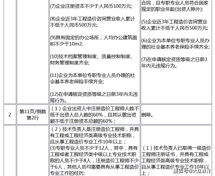 造价工程师，建筑行业的经济卫士造价工程师考试科目