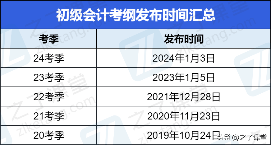 初级会计，入门指南与职业发展路径初级会计考试2025考试时间