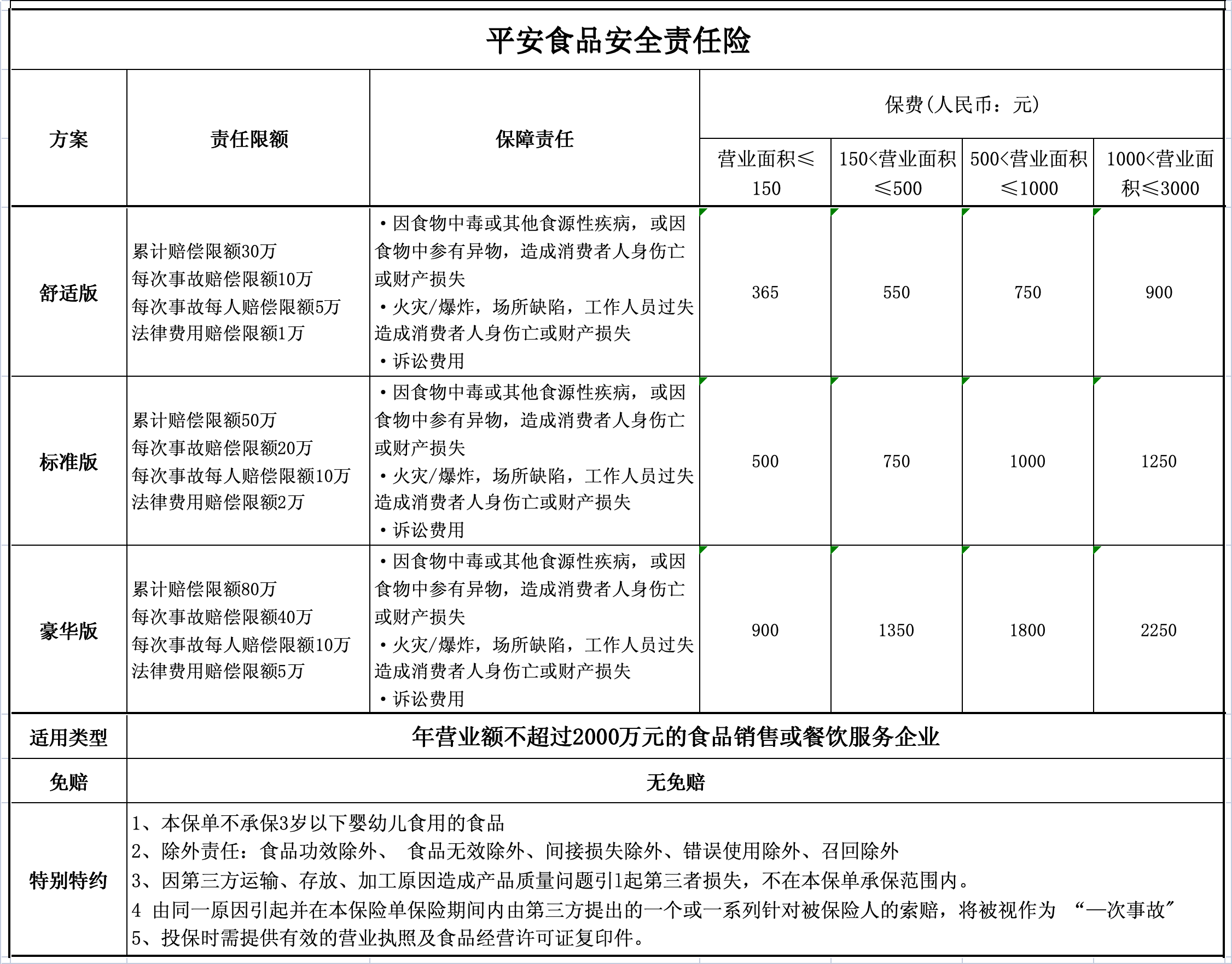 食品安全责任险，如何为餐饮业保驾护航食品安全责任险怎么买费用多少