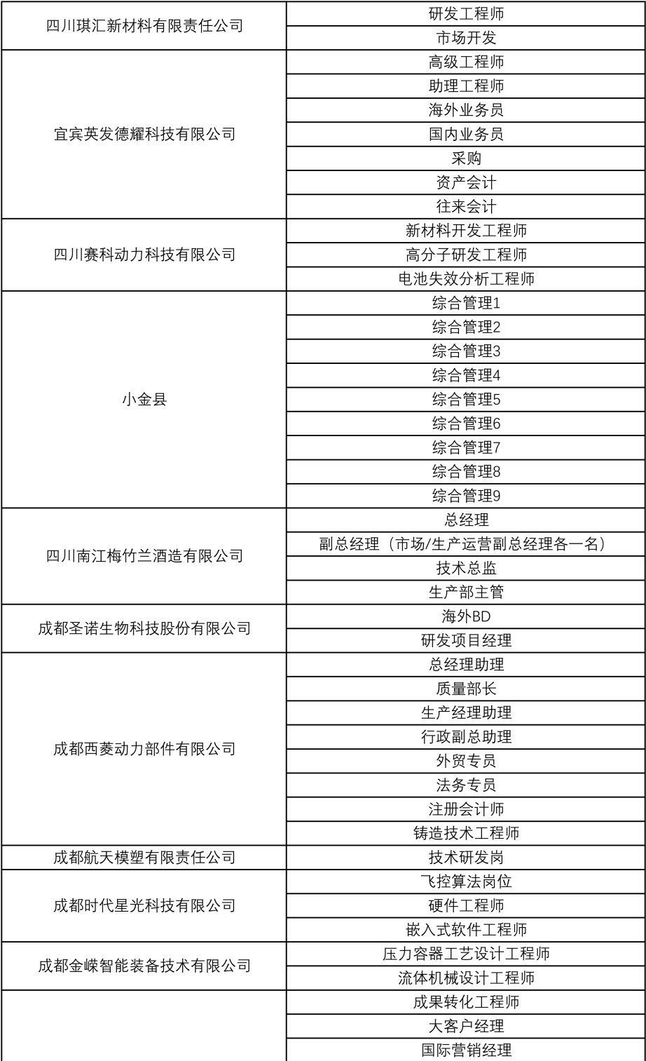 重庆招聘，机遇与挑战并存的职场新篇章重庆招聘信息最新招聘2025