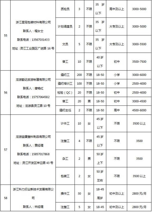 探索龙游人才网，地方性招聘平台的独特魅力与价值龙游人才网最新招聘信息网