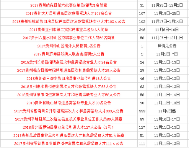 贵州人力资源考试信息网，助力人才发展的新平台贵州人力资源考试信息网官网