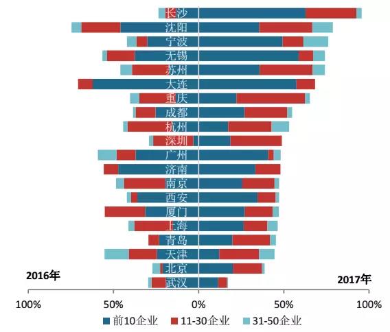 中国房地产百强榜,行业巨擘的崛起与竞争格局中国房地产排名100强企业