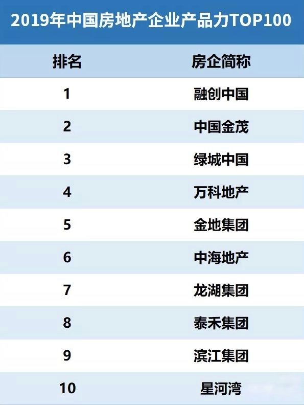 中国房地产百强榜,行业巨擘的崛起与竞争格局中国房地产排名100强企业
