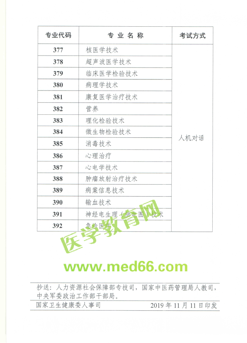 中国卫生人才网官网考试时间查询指南中国卫生人才网考试时间查询2021
