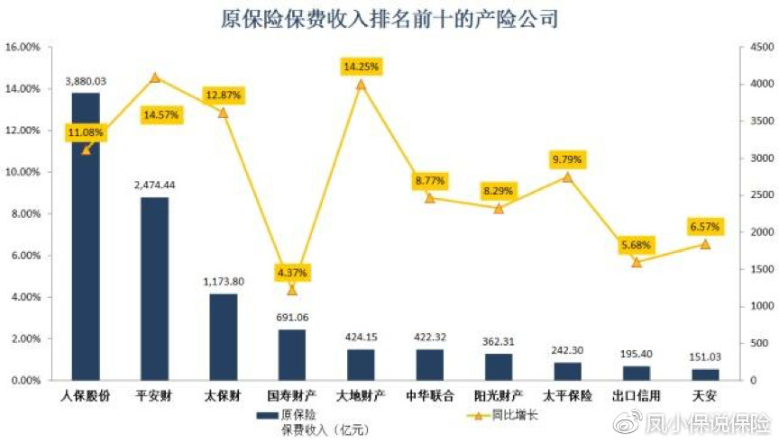 2019年全球保险公司十大排名，稳健与创新并进的行业领袖保险公司十大排名口碑最好的