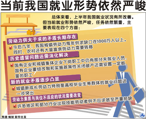 固安日结临时工，灵活就业的背后与挑战固安日结临时工招聘