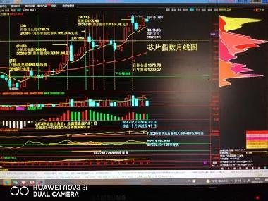 探秘华微电子股票,科技与资本的双重奏鸣华微电子股票600360