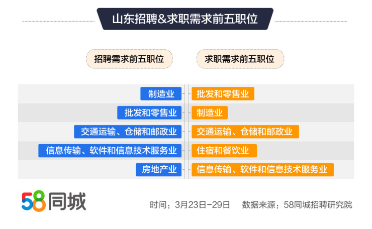 招聘与找工作的艺术，双赢的智慧58同城网招聘找工作